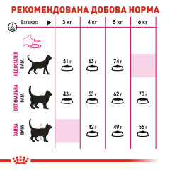 Сухий корм для котів ROYAL CANIN EXIGENT SAVOUR 10 кг